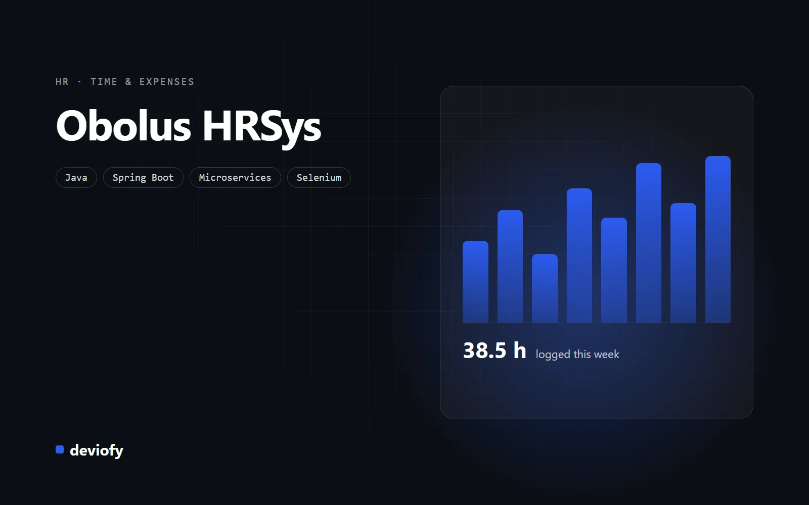 Obolus HR System, HR · İş vaxtı və xərclərin idarəsi